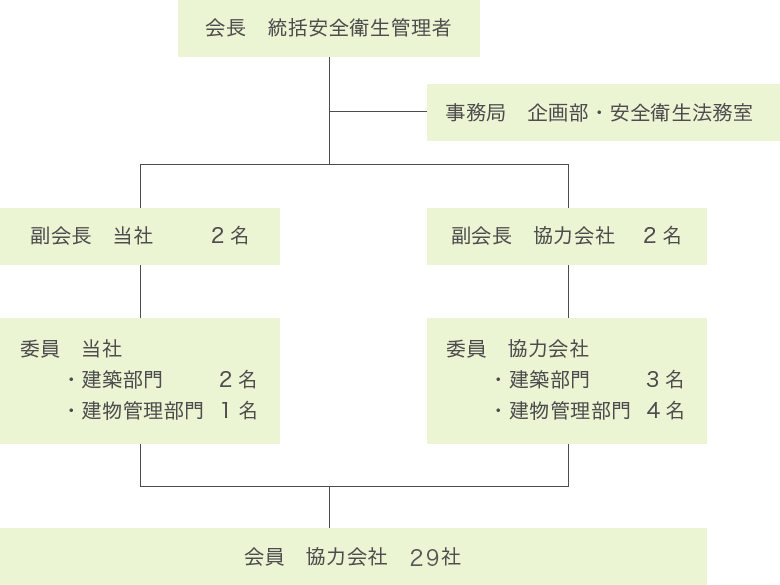 組織